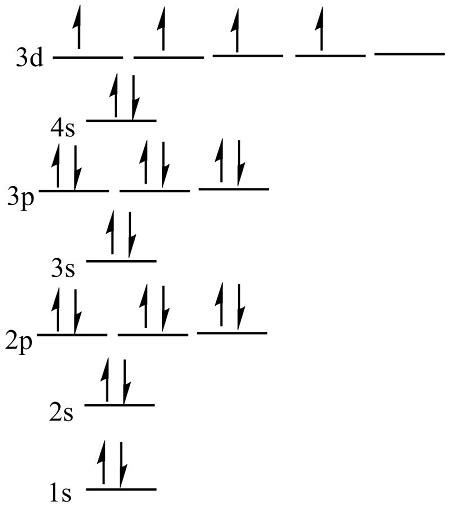cr3+ orbital diagram.